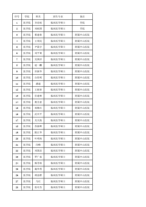 厦门大学2017年专业型硕士生指导教师招生名单-医学院