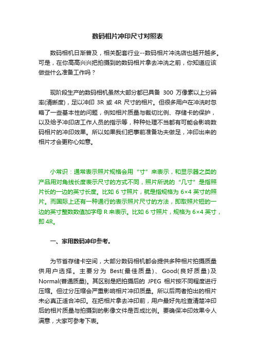 数码相片冲印尺寸对照表