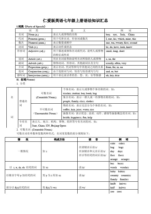 仁爱版英语七年级上册语法知识汇总