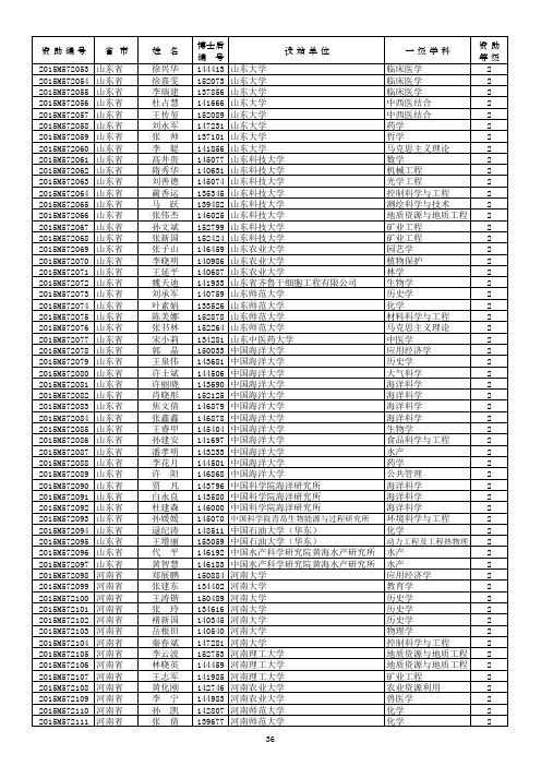 基金博士后面上拟资助名单 部分8