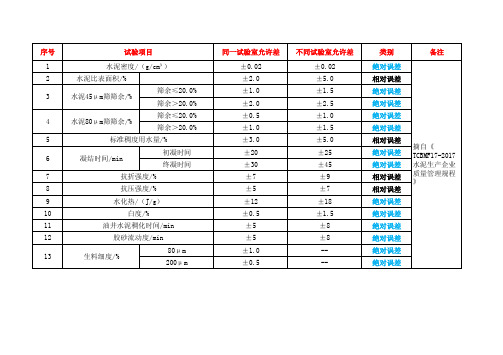 水泥企业化验室允许误差最新版