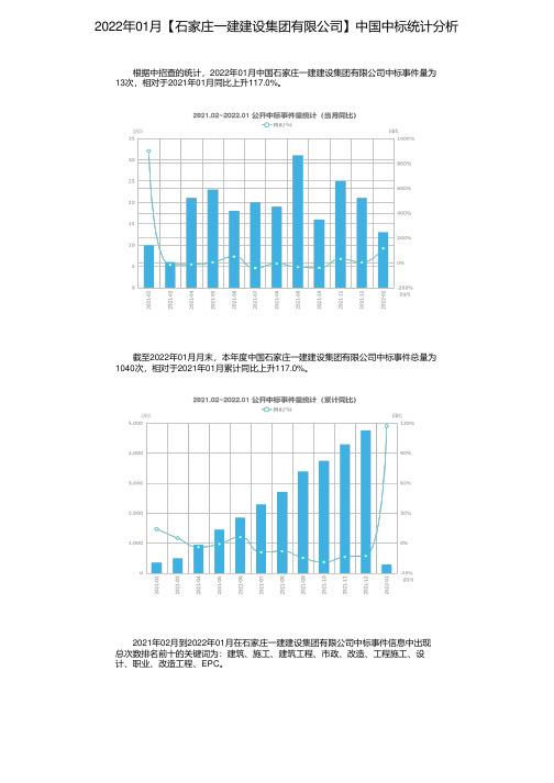 2022年01月【石家庄一建建设集团有限公司】中国中标统计分析