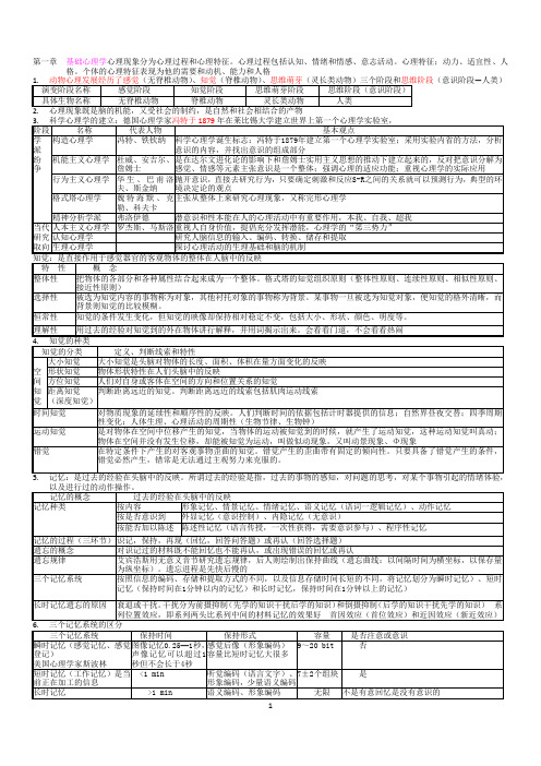 心理咨询师三级全部知识点