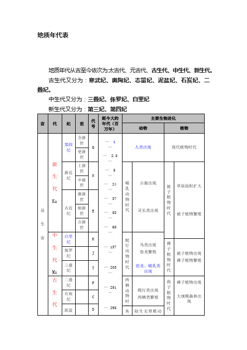 地质年代表