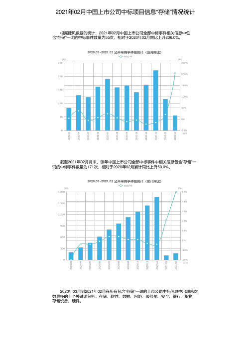 2021年02月中国上市公司中标项目信息“存储”情况统计