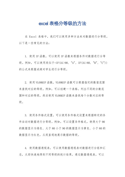 excel表格分等级的方法