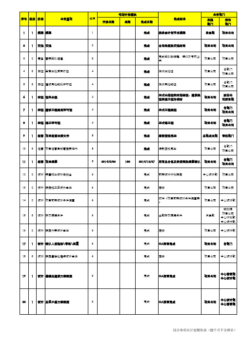 销售物业项目计划模块表甲B0207