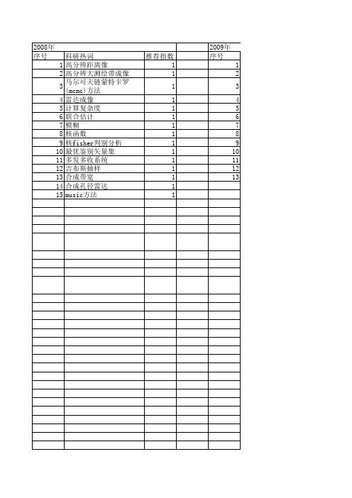 【系统仿真学报】_高分辨_期刊发文热词逐年推荐_20140723