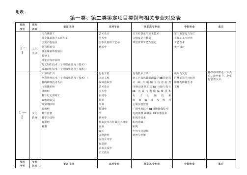 二上海市国家职业资格鉴定申报条件003