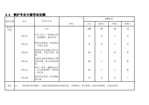 发电设备大修劳动定额标准