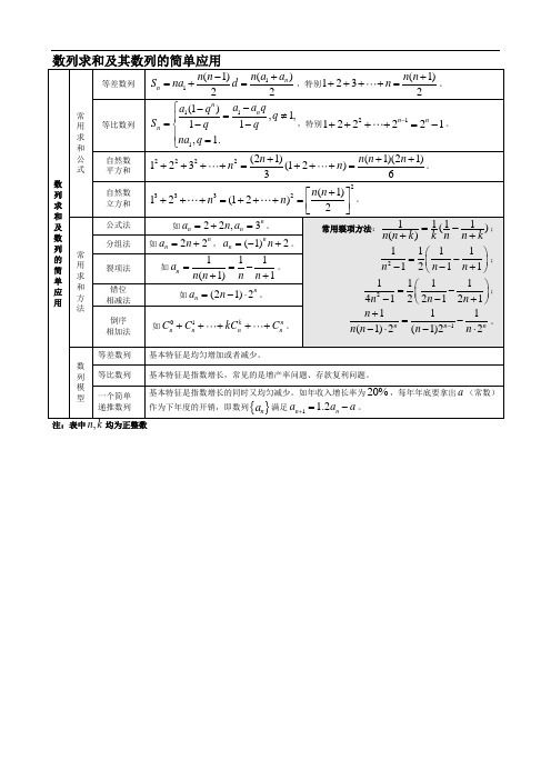 11-数列求和及数列的简单应用