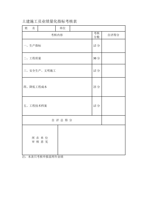 土建施工员业绩量化指标考核表