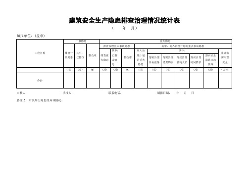 建筑安全生产隐患排查治理情况统计表