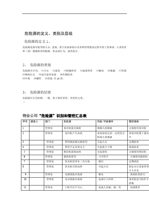 物业公司危险源识别和管控汇总表资料