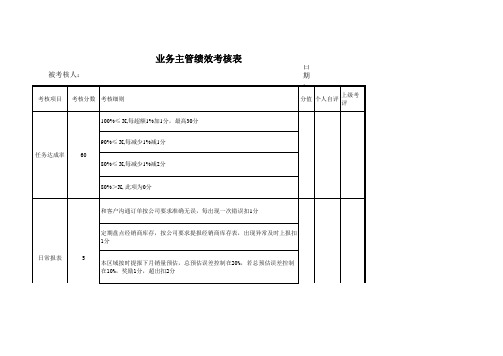 业务主管KPI绩效考核表