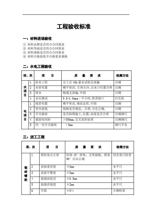 装饰公司工程验收标准