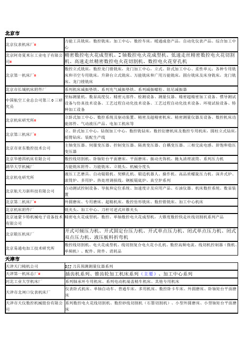 机床行业分布