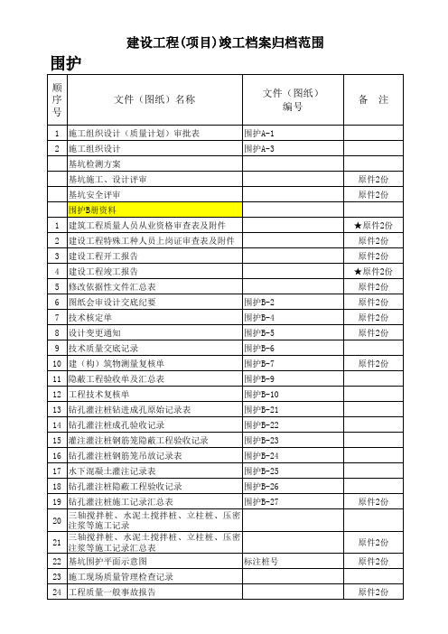 上海市建设工程竣工资料归档要求