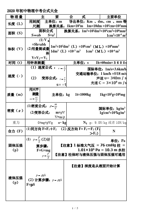 最新2020年初中物理中考公式大全