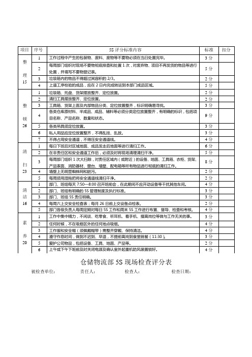 仓库5S检查评分表