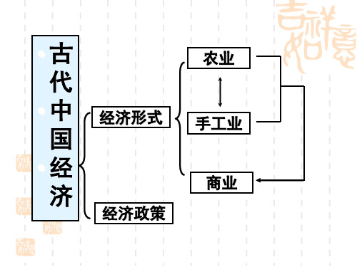 中国古代农业