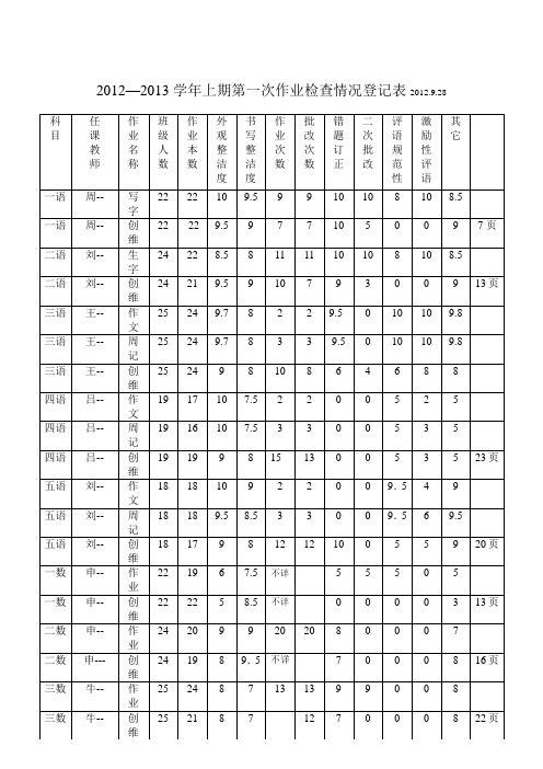 作业检查情况登记表