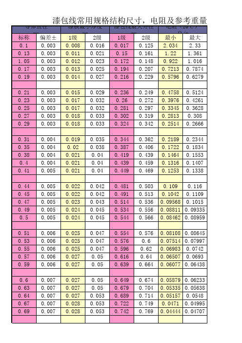 漆包线常用规格结构尺寸,电阻及参考重量表