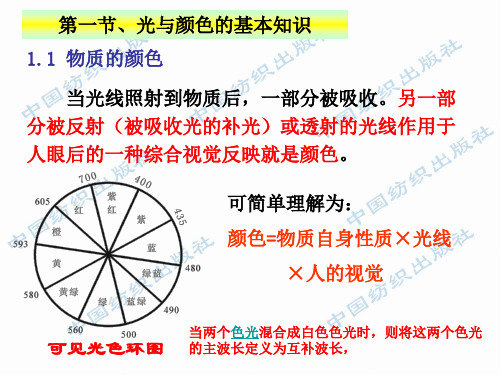 第二讲 发色理论与常见染料