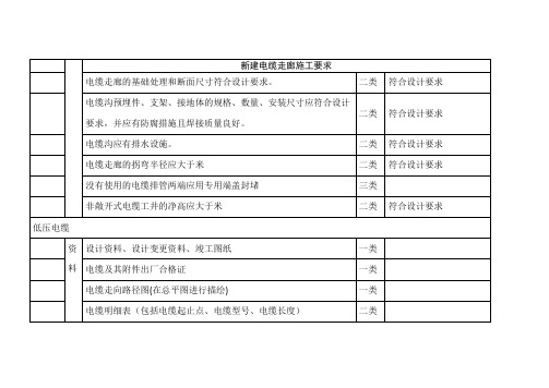 配电房验收标准