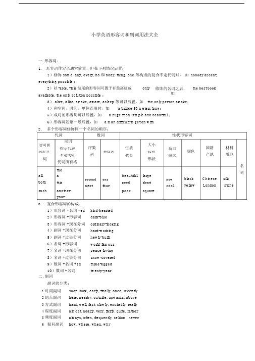 (完整word版)小学英语形容词和副词用法大全,推荐文档.docx