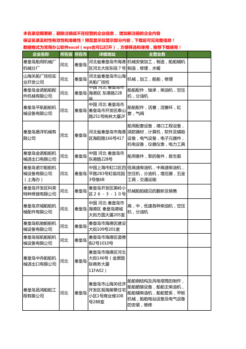 新版河北省秦皇岛船舶机械工商企业公司商家名录名单联系方式大全133家