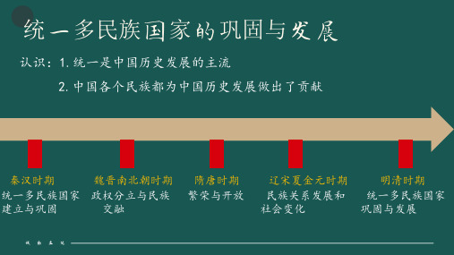 第14课 明朝的统治 课件(34张PPT)部编版七年级历史下册