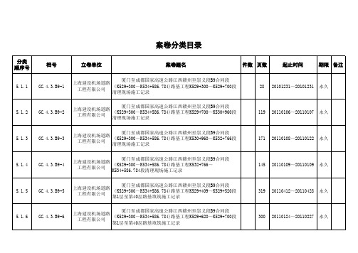 案卷分类目录、案卷封面、卷内目录、备考表