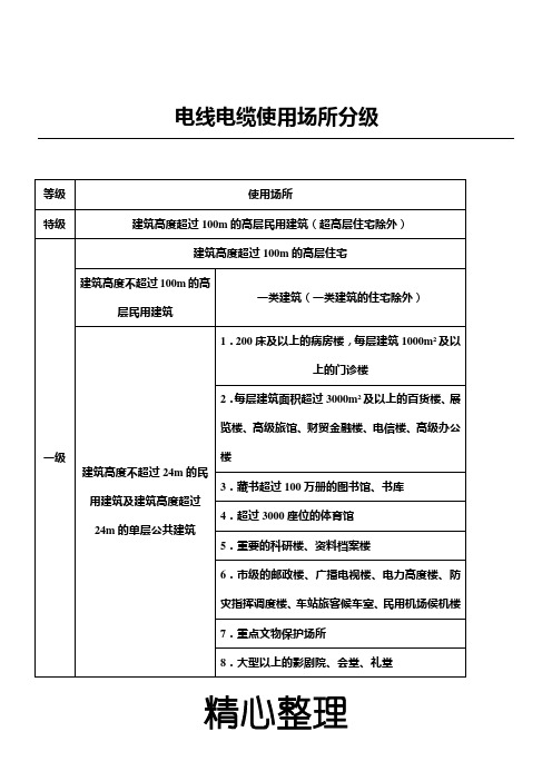 电线电缆使用场所分级