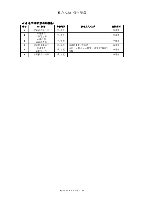 审计部关键绩效考核指标