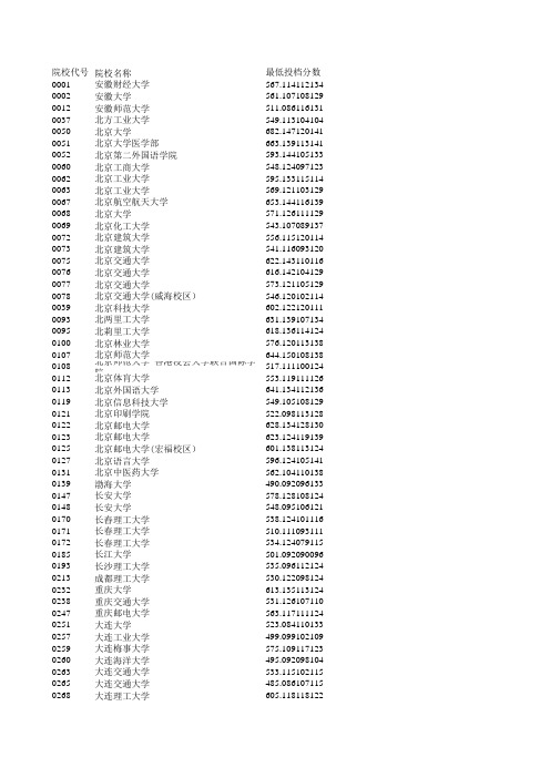 2017辽宁省高考(理工类)本科一、二批院校投档线