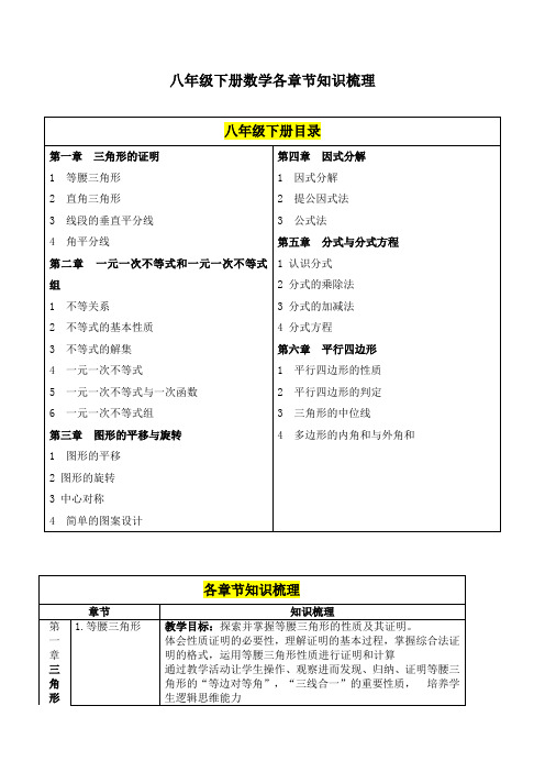 北师大版八年级下册数学各章节知识梳理2018