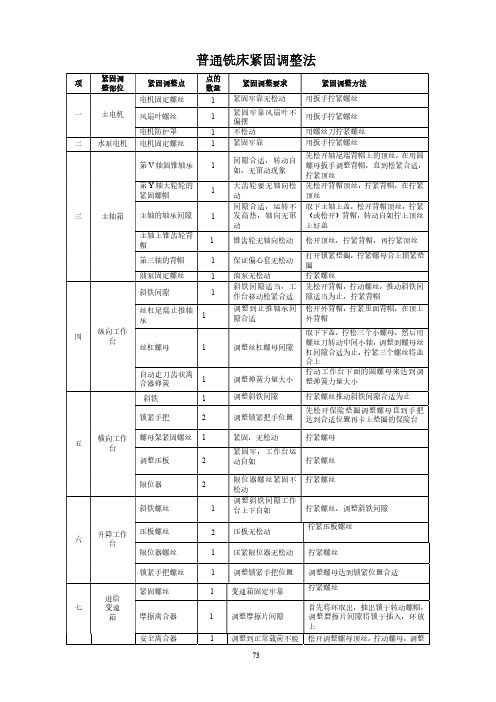 普通铣床紧固调整法