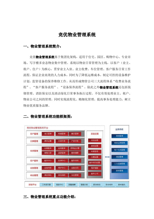 竞优物业管理系统相关介绍