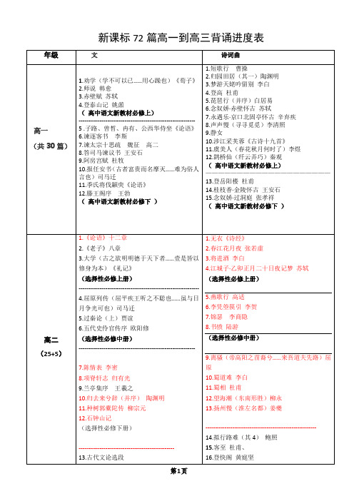 高考语文72篇背诵进度安排表