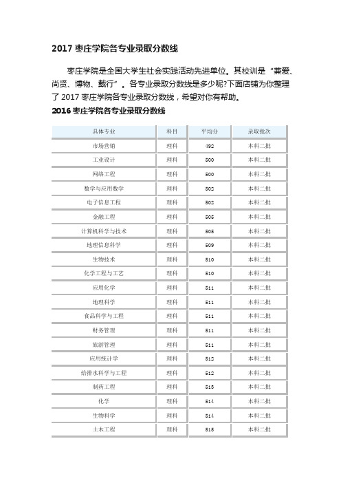 2017枣庄学院各专业录取分数线