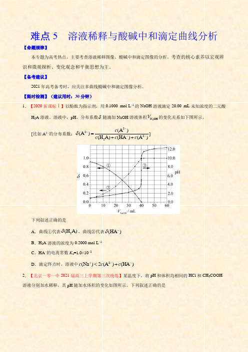 2021高中化学高考难点5 溶液稀释与酸碱中和滴定曲线分析(Word学生考试版)