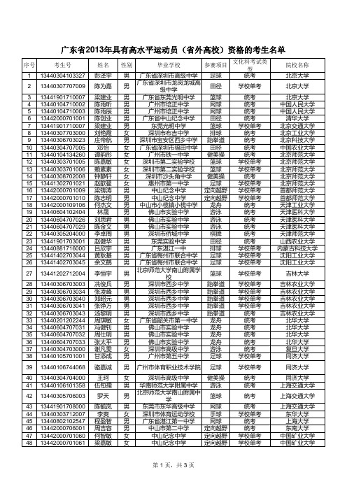 1广东省2013年具有高水平运动员(省外高校)资格考生名 …