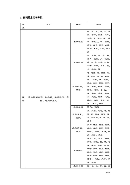 副词的意义和种类