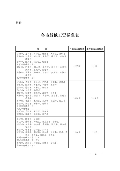 山东省各市最低工资标准(2014)