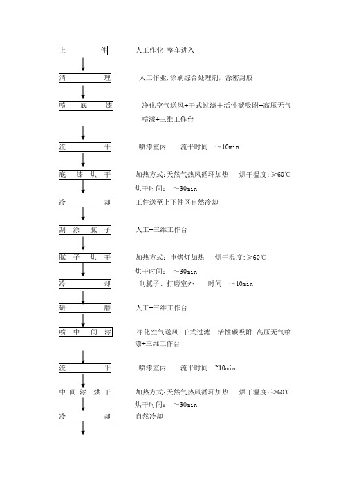 喷漆工艺流程图