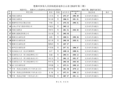 特殊工种提前退休公示表