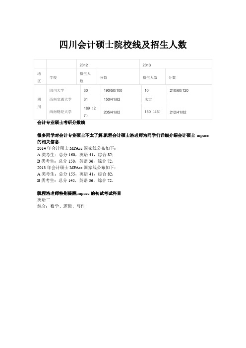 四川会计硕士院校线及招生人数