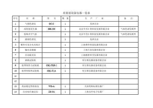 仪器设备汇总表格模板