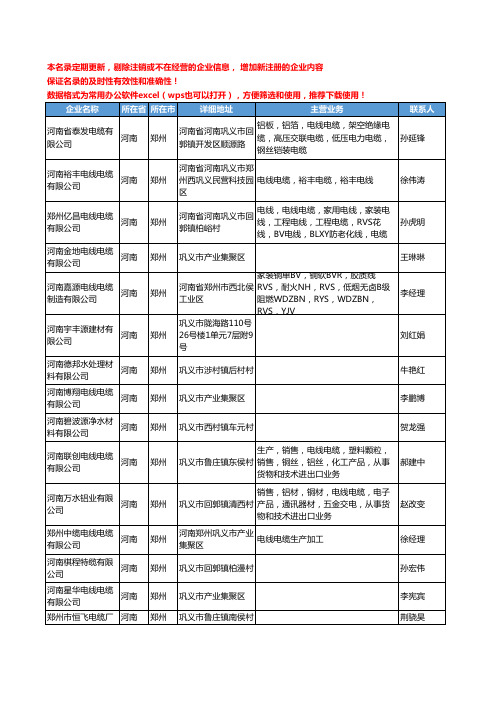 2020新版河南省郑州电线电缆工商企业公司名录名单黄页联系方式大全903家